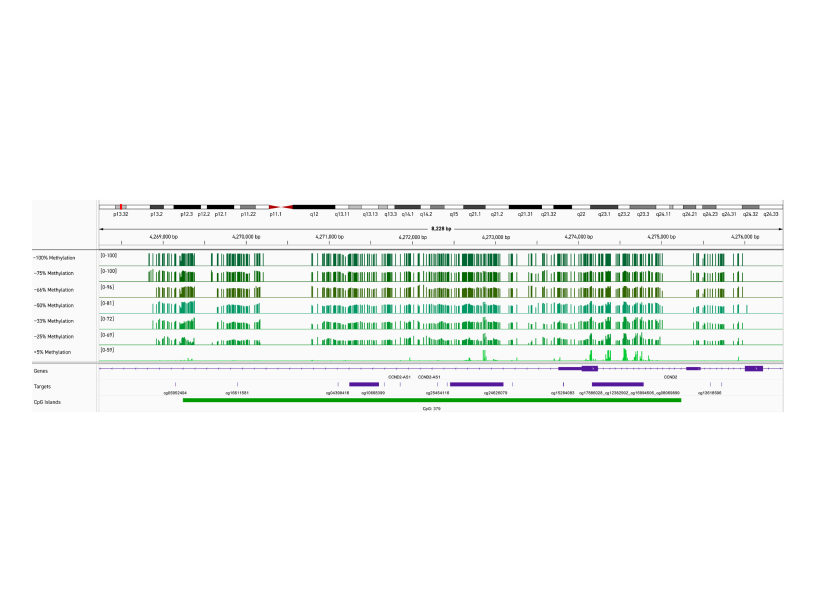 cfdna