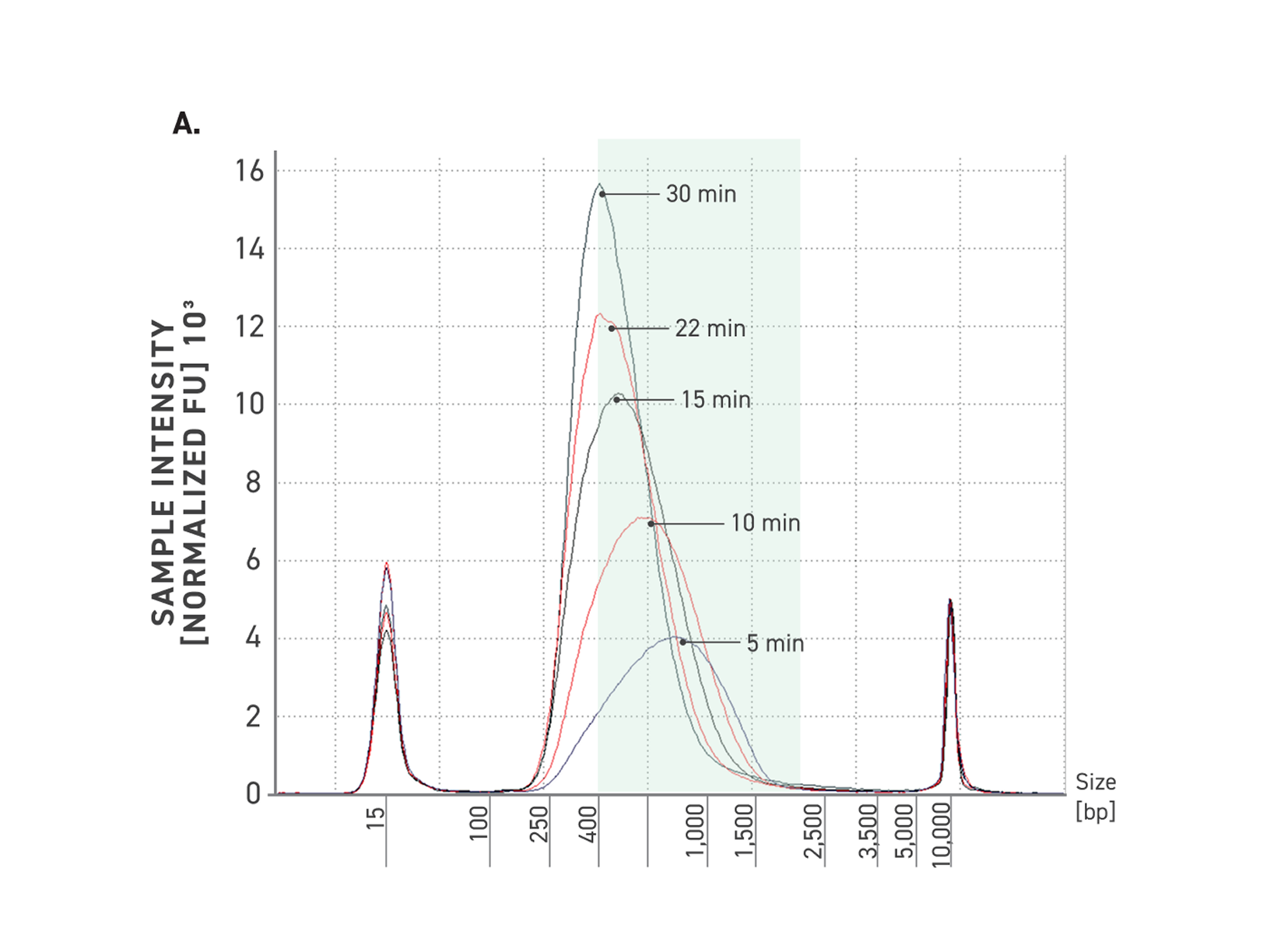 cfdna
