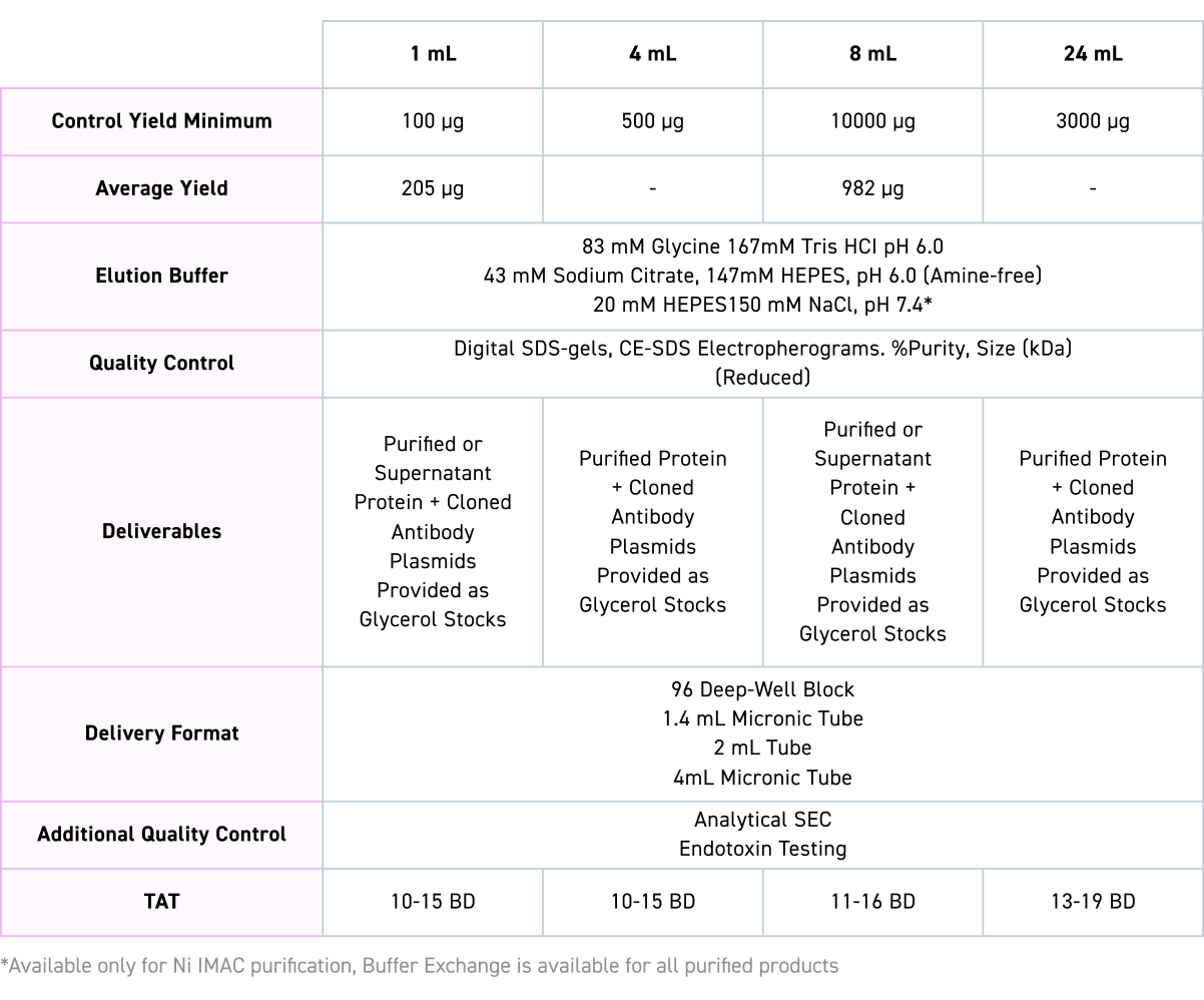 HEK293 Product Offering